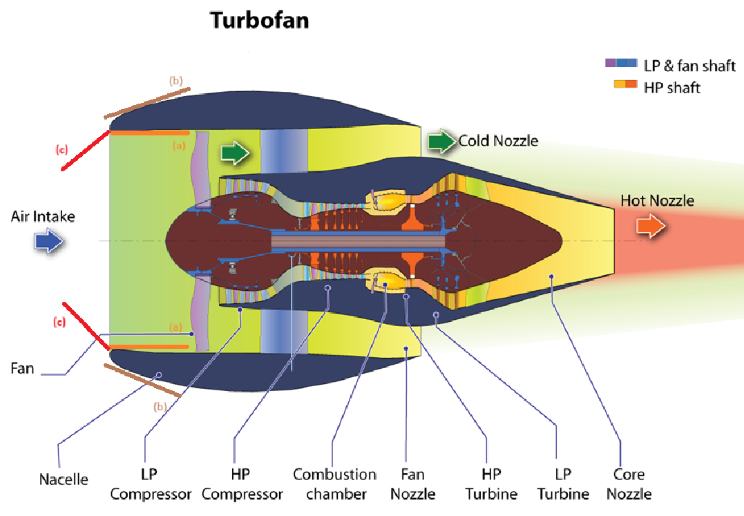 Turbofan engine with inlet modulation concept